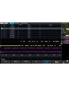 Siglent SDS-2000X-DC seriell dekoding lisens for SDS2000X oscilloskop